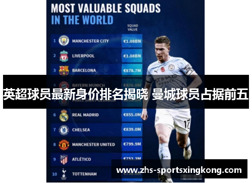英超球员最新身价排名揭晓 曼城球员占据前五